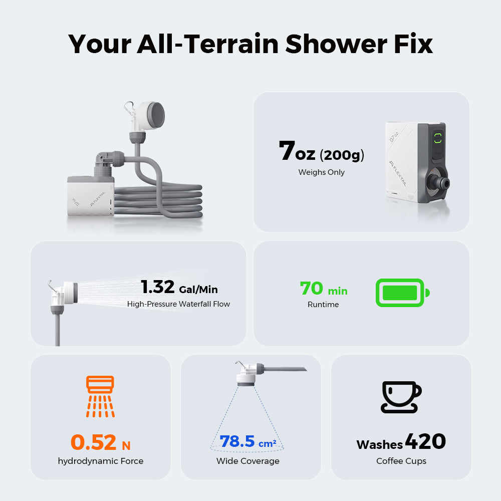 TINY SHOWER - World's Smallest Instant Portable Shower