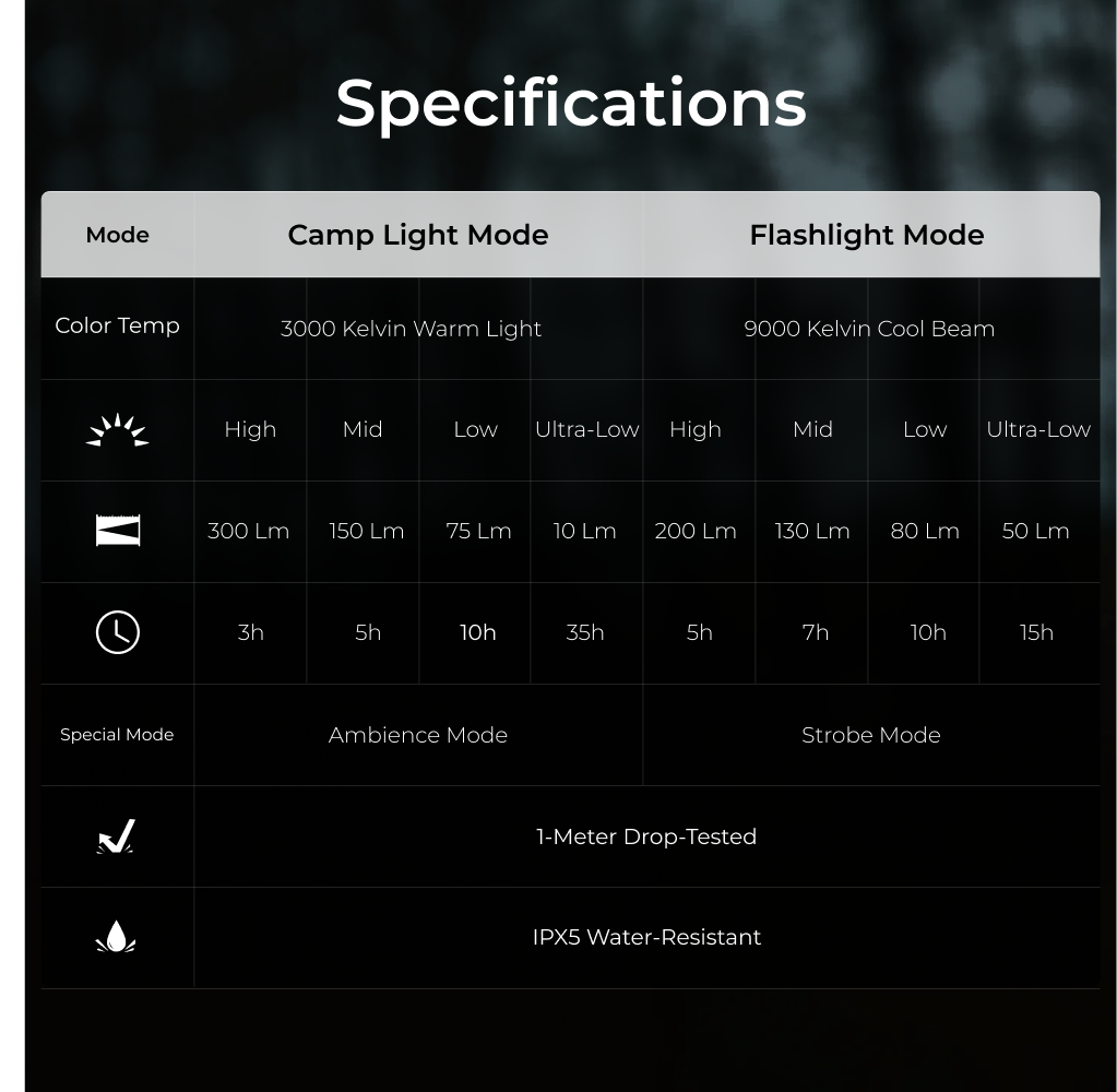 ZERO LANTERN - 56g UItralight 2-in-1 Camping Light / Flashlight