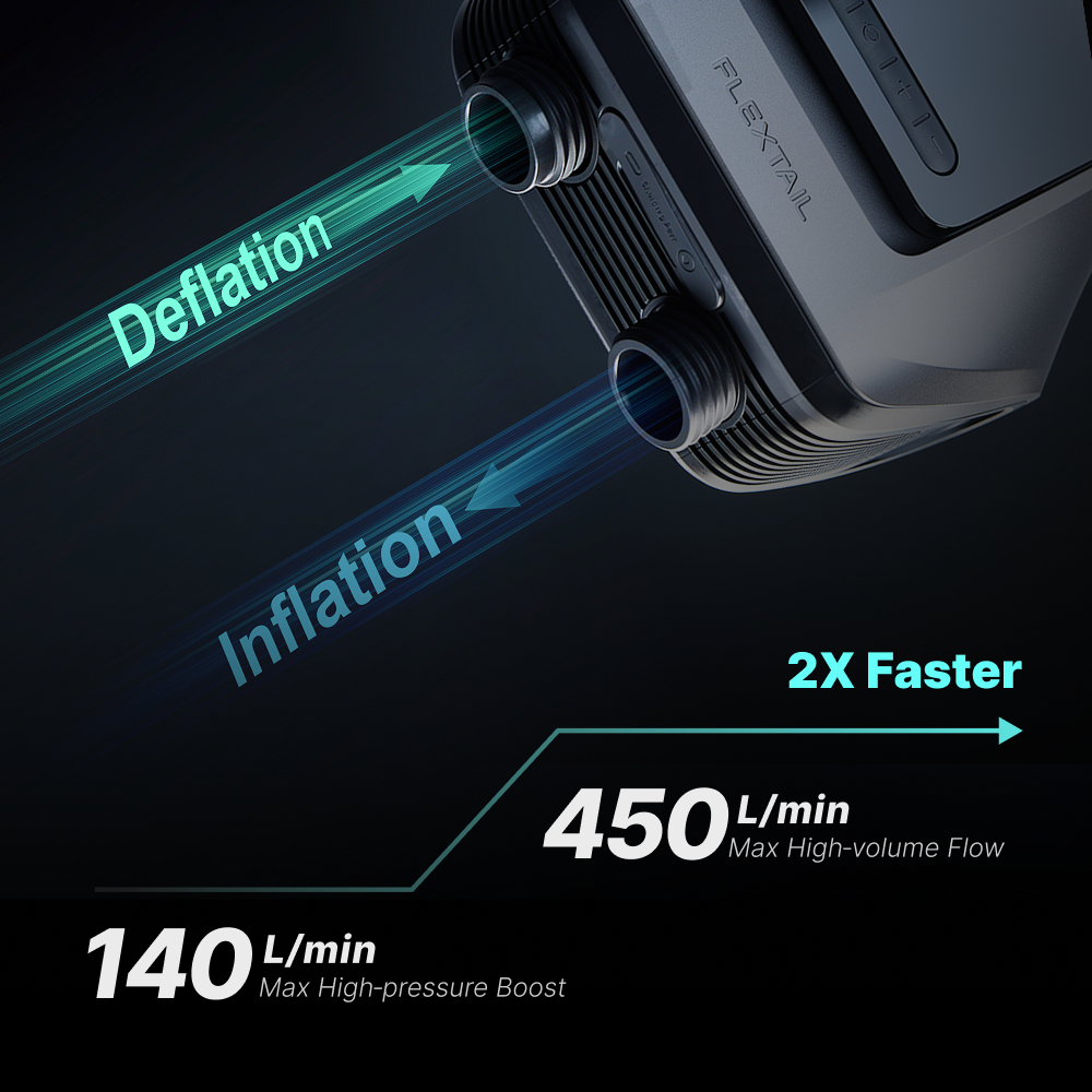 EVO SUP PUMP 200 - Fast SUP Inflation. Lightweight to Carry