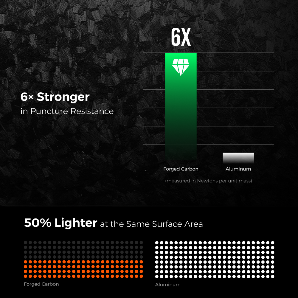 ZERO POWER 10,000C - The World's Lightest & Thinnest 10,000mAh Power Bank (145g, 22.5W)