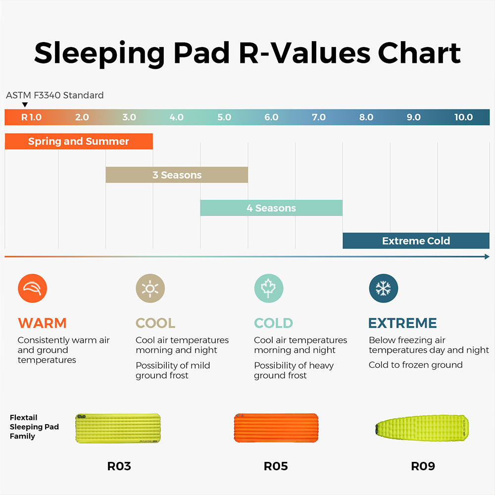 TINY SLEEPING PAD R03 AVS - 3.5 R-Value 3 Season Sleeping Pad with Pump