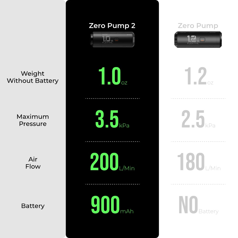 ZERO PUMP - Najmniejsza na świecie pompka do karimat