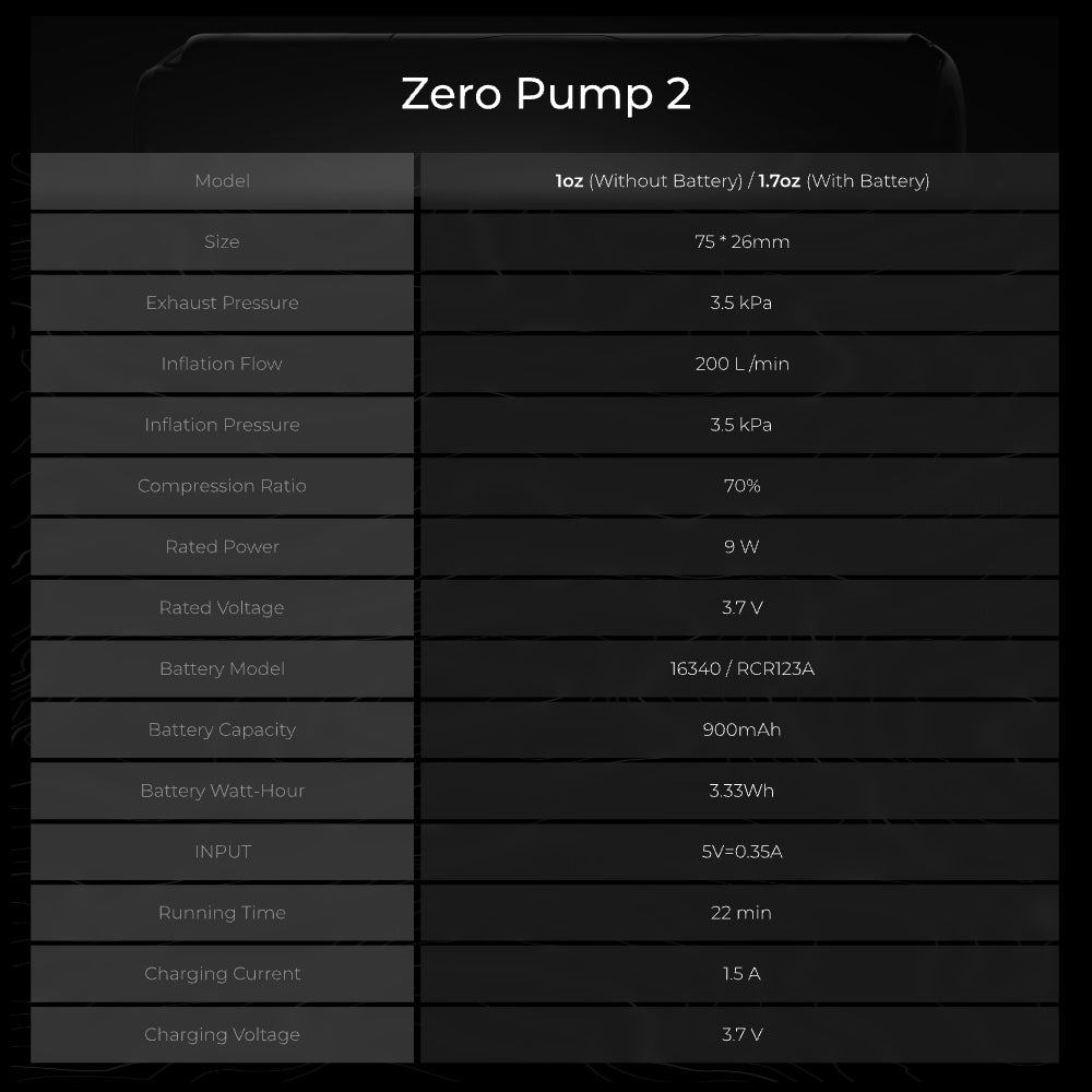 ZERO PUMP 2: Lightweight Champion Pump Upgrade for Sleeping Pads(3.5KPA, 29g）