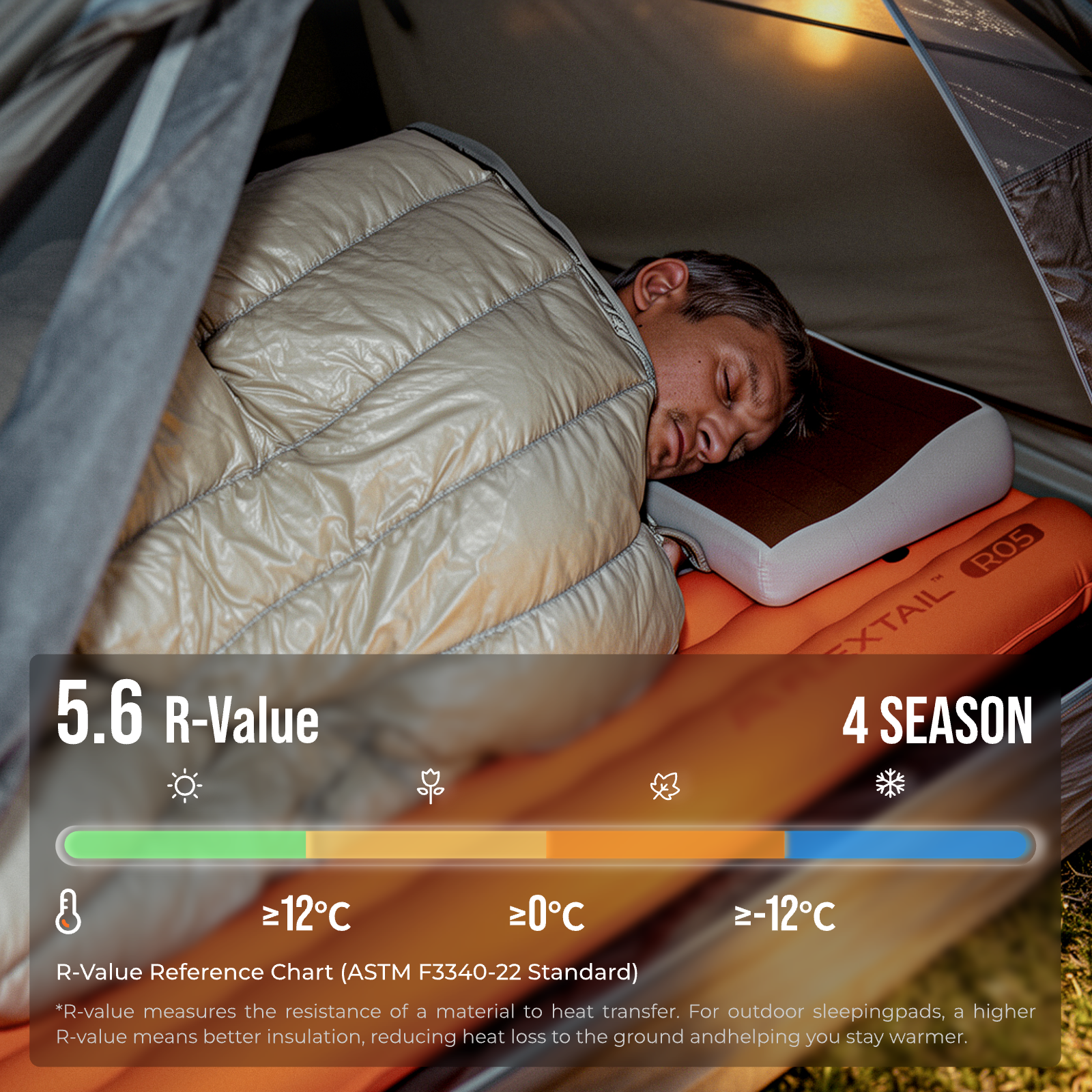 TINY SLEEPING PAD R05 LARGE- Larger, Lighter, More Comfortable (196cm, 5 R-value）