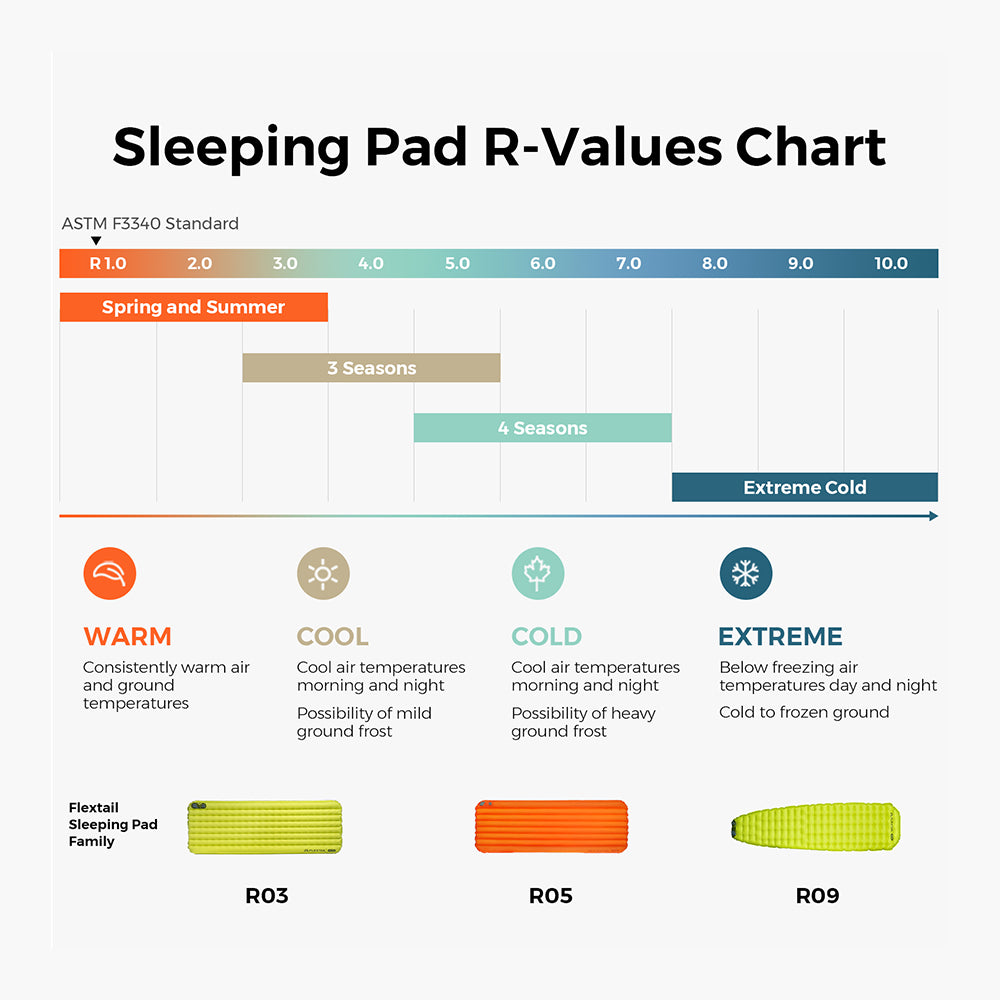 TINY SLEEPING PAD R05 AVS- 5.6 R-Value Lightweight Automatic Inflation Pad