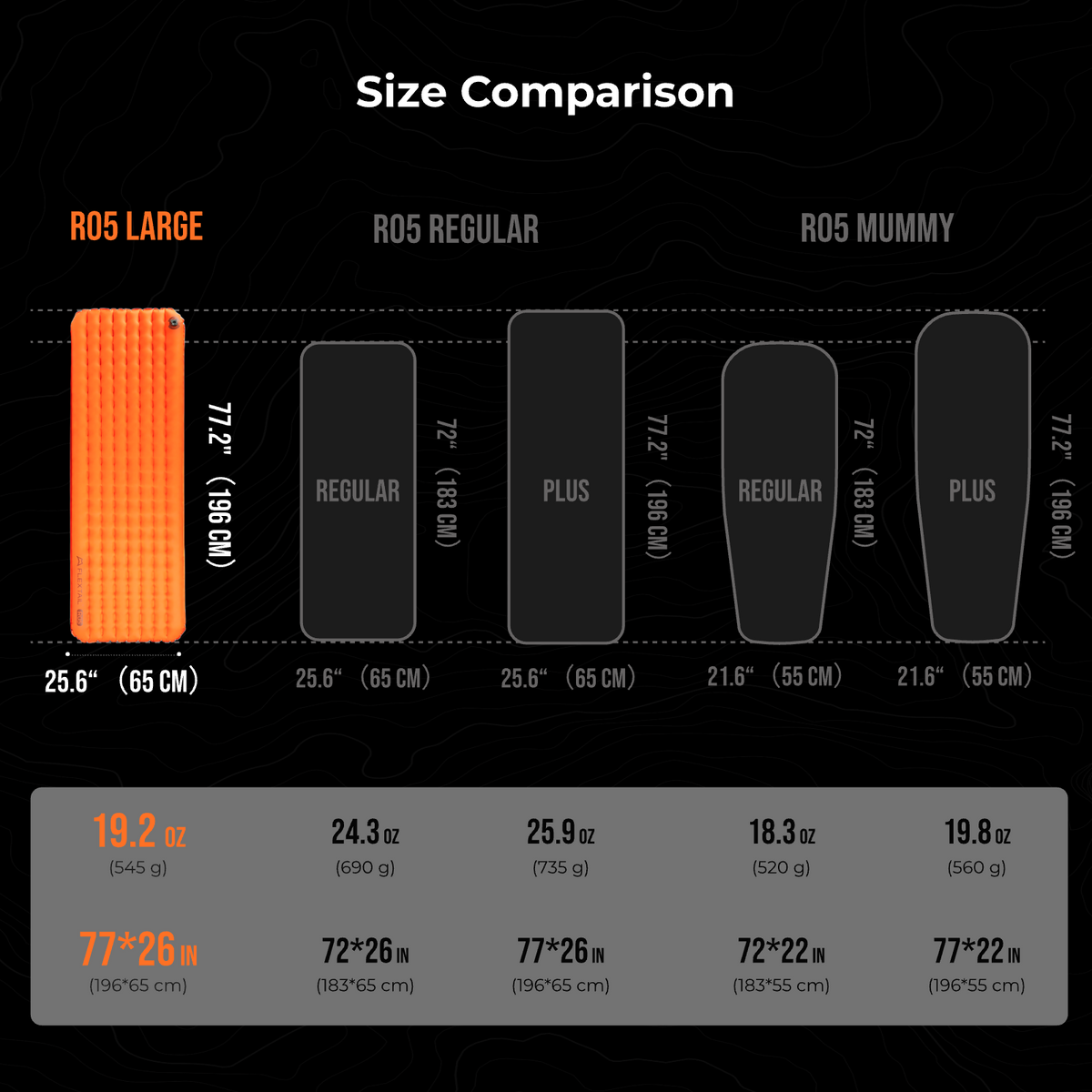 TINY SLEEPING PAD R05 LARGE- Larger, Lighter, More Comfortable (196cm, 5 R-value）